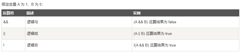 逻辑运算符