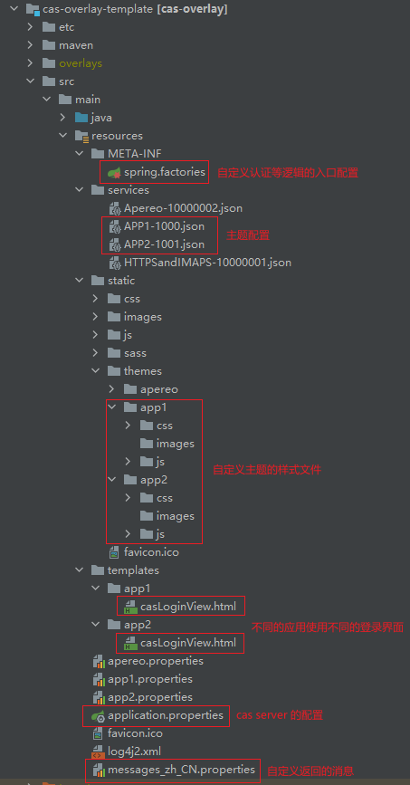 cas-server项目结构