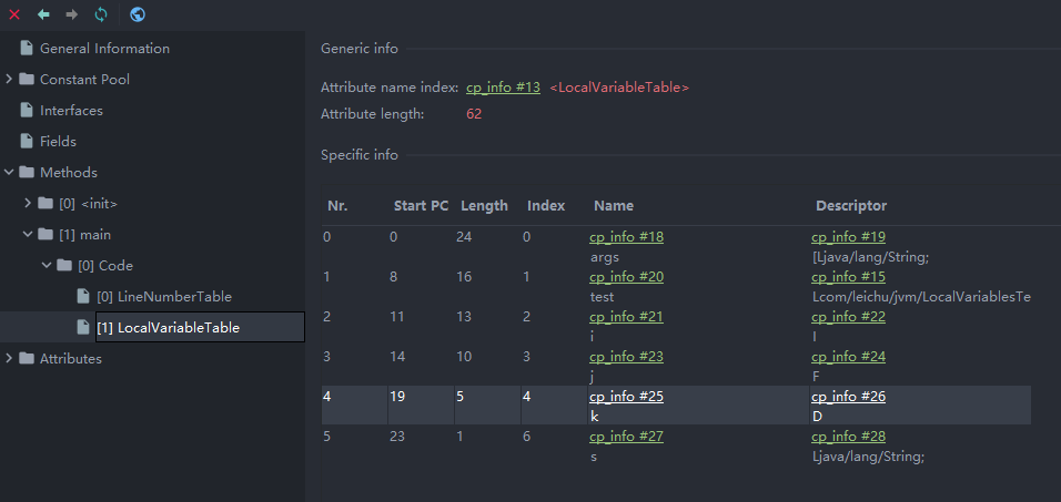 局部变量表-2 局部变量表