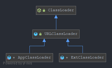 ClassLoader