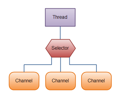 overview-selectors
