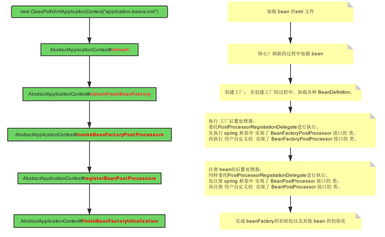 初始化加载流程图