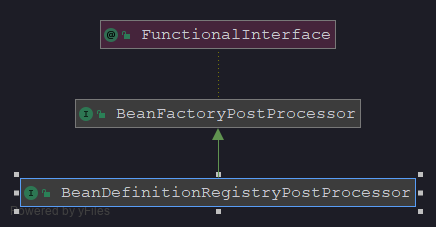 BeanDefinitionRegistryPostProcessor