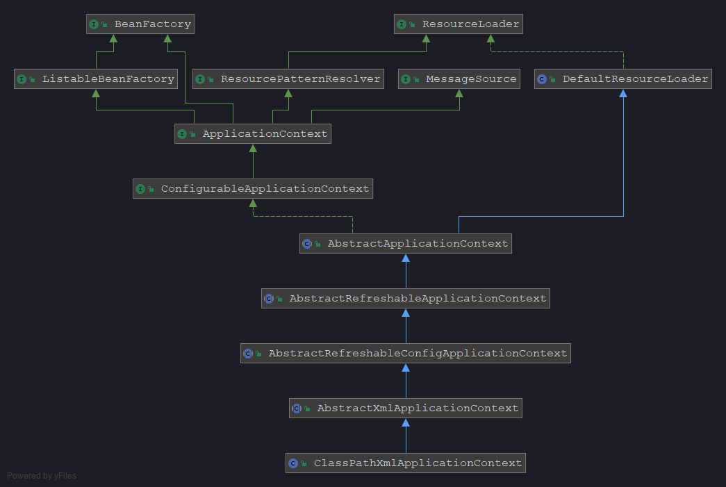 ClassPathXmlApplicationContext