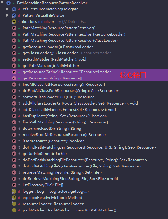 PathMatchingResourcePatternResolver-Structure
