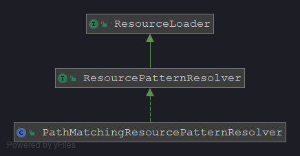 PathMatchingResourcePatternResolver