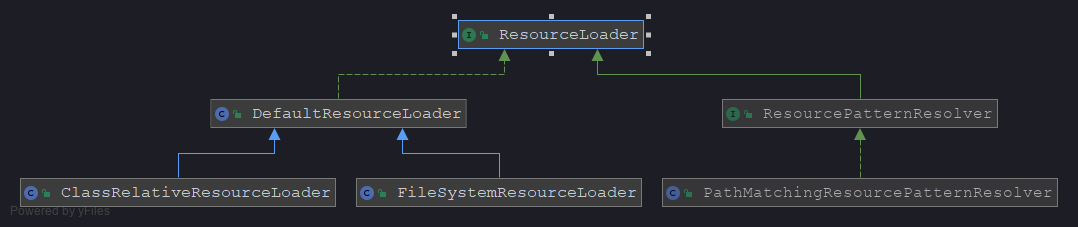ResourceLoader
