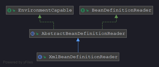 XmlBeanDefinitionReader